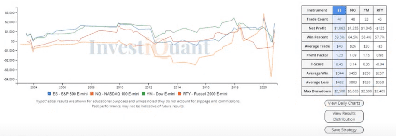 Expectations for Monday of OpEx week